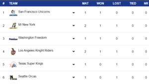 MLC Points Table 2024: Updated after LA Knight Riders vs San Francisco Unicorns on July 8