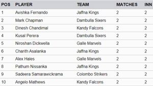 Most Runs in Lanka Premier League 2024 - Avishka Fernando Crosses 200-Run Mark: Top 10 Highest Run Scorers and Teamwise Top 5 on July 7