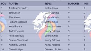 Most Runs in Lanka Premier League 2024 - Pathum Nissanka Jumps to 3rd Spot: Top 10 Highest Run Scorers and Teamwise Top 5 on July 19
