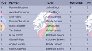 Most Runs in Lanka Premier League 2024: Top 10 Highest Run Scorers and Teamwise Top 5 on July 11