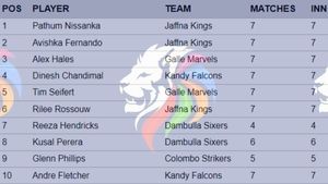Most Runs in Lanka Premier League 2024: Top 10 Highest Run Scorers and Teamwise Top 5 on July 14
