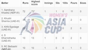 Most Runs in Women's Asia Cup 2024 - Updated after BAN-W vs SL-W: Top 10 Highest Run-Scores and Team-wise Top 5 on July 20