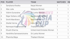 Most Runs in Women's Asia Cup 2024- Shafali Verma Climbs To 1st Spot: Top 10 Highest Run-Scores and Team-wise Top 5 on July 21