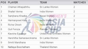 Most Runs in Women's Asia Cup 2024 - Shafali Verma Retakes Lead: Top 10 Highest Run-Scores and Team-wise Top 5 on July 22