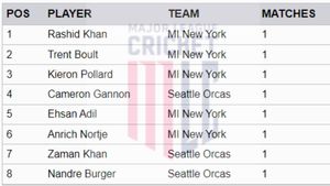 Most Wickets In Major League Cricket 2024 - Ali Khan Remains at No. 1 Spot: Top 10 And Teamwise Top 5 Wicket-Takers On July 7
