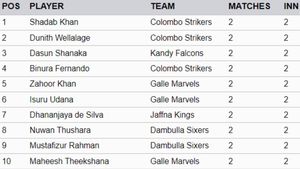 Most Wickets In Lanka Premier League 2024 - Zahoor Khan Jumps to 2nd Spot: Top 10 And Teamwise Top 5 Wicket-Takers On July 5