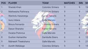 Most Wickets In Lanka Premier League 2024 - Wanindu Hasaranga Jumps to 3rd Spot: Top 10 And Teamwise Top 5 Wicket-Takers On July 20