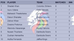 Most Wickets In Lanka Premier League 2024: Top 10 And Teamwise Top 5 Wicket-Takers On July 14