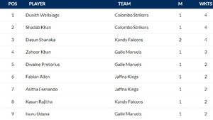 Most Wickets In Lanka Premier League 2024 - Shadab Khan Pulls Off Gap at 1st Spot: Top 10 And Teamwise Top 5 Wicket-Takers On July 3