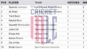 Most Wickets In Major League Cricket 2024 - Updated: Top 10 And Teamwise Top 5 Wicket-Takers On July 10