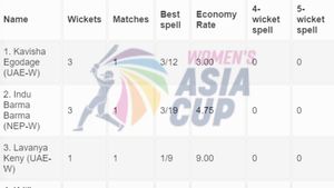 Most Wickets in Women's Asia Cup 2024 - Updated after BAN-W vs SL-W: Top 10 Highest Wicket-Takers and Team-wise Top 5 on July 20
