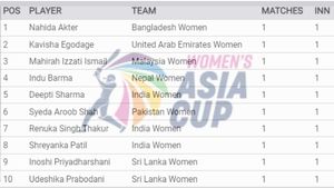 Most Wickets in Women's Asia Cup 2024: Top 10 Highest Wicket-Takers and Team-wise Top 5 on July 21