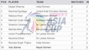 Most Wickets in Women's Asia Cup 2024 - Deepti Sharma Stretches Lead: Top 10 Highest Wicket-Takers and Team-wise Top 5 on July 23