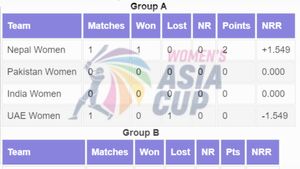 Women's Asia Cup Points Table 2024 - Updated After BAN-W vs SL-W Match: Group A, Group B Standings, Fixtures, Results as of July 20