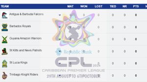 CPL 2024 Points Table Updated on August 31, Fixtures, Results: Trinbago Knight Riders, SKN Patriots, Antigua and Barbuda Falcons, St Lucia Kings, Guyana Amazon Warriors, Barbados Royals