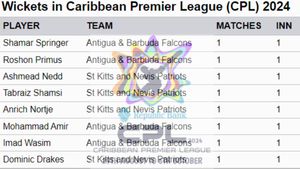 Most Wickets In CPL 2024 - Updated: Top 10 And Teamwise Top 5 Wicket-Takers On August 31