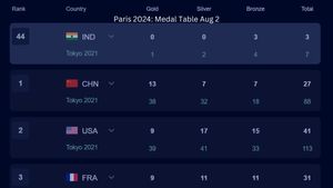 Olympics 2024 Medal Tally on August 2: China Leads Table With 27 Medals, 13 Gold, 7 Silver, 7 Bronze; India on 44th Spot in Paris