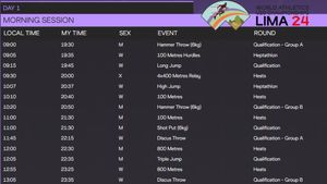 World Athletics U20 Championships 2024 Schedule: Complete Fixture for All 5 Days