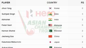 Asian Champions Trophy 2024 Top Scorers, List of Goal Scorers, Match Results on September 14
