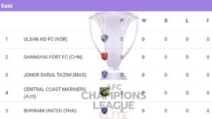 AFC Champions League Elite Points Table 2024-25: East Region, West Region Standings, Schedule, Results