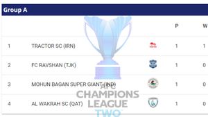 AFC Champions League Two Points Table 2024-25: Mohun Bagan Position in Group A After Goal-less Draw vs Ravshan Kulob