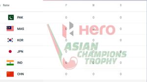Asian Champions Trophy Points Table 2024 - Updated after IND vs JPN: India, Pakistan, Japan, Malaysia, South Korea, China 