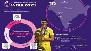 ICC World Cup 2023 brought in Rs 11,637 Crores in Indian Economy
