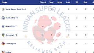 ISL Points Table 2024-25 on September 14: MBSG, EBFC, KBFC, MCFC, MSC, FCG, JFC, NEUFC, PFC, CFC, BFC, OFC