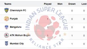 ISL Points Table 2024-25 on September 16: KBFC, MBSG, EBFC, MCFC, MSC, FCG, JFC, NEUFC, PFC, CFC, BFC, OFC