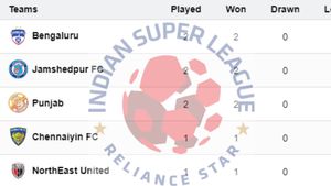 ISL Points Table 2024-25 on September 24: MBSG, EBFC, KBFC, MCFC, MSC, FCG, JFC, NEUFC, PFC, CFC, BFC, OFC