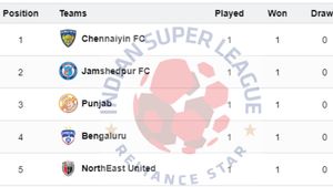 ISL Points Table 2024-25 on After Matchweek 1: KBFC, MBSG, EBFC, MCFC, MSC, FCG, JFC, NEUFC, PFC, CFC, BFC, OFC