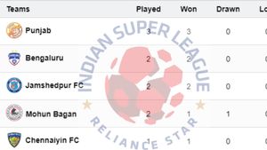 ISL Points Table 2024-25 on September 26: MBSG, MSC, EBFC, KBFC, MCFC, FCG, JFC, NEUFC, PFC, CFC, BFC, OFC