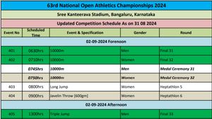 National Open Athletics Championships 2024 Schedule on Day 4