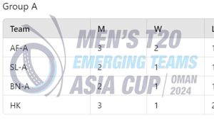 Emerging Teams Asia Cup Points Table 2024, Group A and B on October 24 - Updated: IND-A, PAK-A, AFG-A, BAN-A, HKG, OMA, UAE