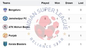 ISL Points Table 2024-25 on October 23: MBSG, EBFC, KBFC, MSC, MCFC, FCG, JFC, NEUFC, PFC, CFC, BFC, OFC