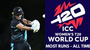 Most Runs in Women's T20 World Cup History: All-Time Top 10 Run-Scorers and Teamwise Top 5