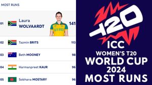 Most Runs in Women's T20 World Cup 2024 - Harmanpreet Kaur Improves to 3rd: Top 10 Highest Run-Scorers and Team-wise Top 5 on October 13