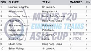 Most Wickets in Emerging Teams Asia Cup 2024 - Updated: Top 10 Highest Wicket-Takers and Team-wise Top 5 on October 28