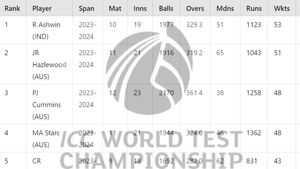 Most Wickets in WTC 2023-25: Top 10 Highest Wicket-Takers and Teamwise Top 5 in World Test Championship Cycle