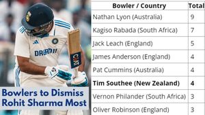 Rohit Sharma Dismissal: List of Bowlers to Dismiss India Captain the Most in Test Cricket