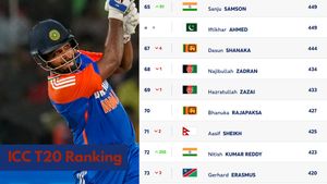 Sanju Samson, Nitish Kumar Reddy make big surge in ICC T20I Rankings; Rinku Singh Enters Top 25