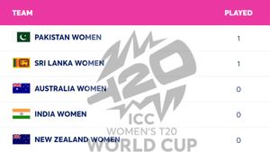 Women's T20 World Cup Points Table 2024, Group A and B: IND-W, PAK-W, AUS-W, EN-W, SA-W, WI-W, BAN-W