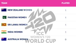 Women's T20 World Cup Points Table 2024, Group A and B Updated After IND-W Beat PAK-W on October 6: AUS-W, SA-W, WI-W, SL-W, NZ-W