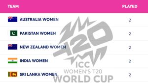 Women's T20 World Cup Points Table 2024, Group A and B on October 9 - Updated After IND-W vs SL-W: PAK-W, AUS-W, SA-W, WI-W, NZ-W