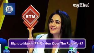 IPL 2025 Mega Auction Rules: Right To Match – What Does it Mean & How Does RTM Work?