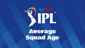 IPL 2025: Average Age of Each IPL Team – Which Franchise Has the Youngest and Oldest Squads?