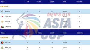 ACC Men's U19 Asia Cup 2024 Points Table, Group A, Group B on December 2 - Updated: India U19, Pakistan U19, Nepal U19, Bangladesh U19, Sri Lanka U19