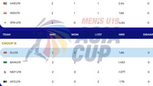 ACC Men's U19 Asia Cup 2024 Points Table, Group A, Group B on December 4 - Updated: India U19, Pakistan U19, Nepal U19, Bangladesh U19, Sri Lanka U19