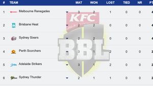 Big Bash League Points Table 2024-25 on December 24: SCO, SIX, REN, STA, STR, HEA, HUR, THU