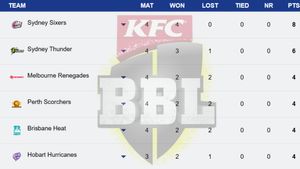 Big Bash League Points Table 2024-25 - Updated on January 1: SCO, SIX, REN, STA, STR, HEA, HUR, THU